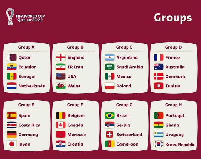 2022卡塔尔世界杯预赛程穿越者预测2022年世界杯冠军(2022年卡塔尔世界杯赛制)