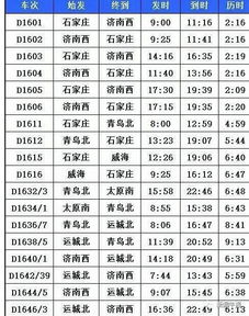 d3049列车时刻表(d3047次列车时刻表)