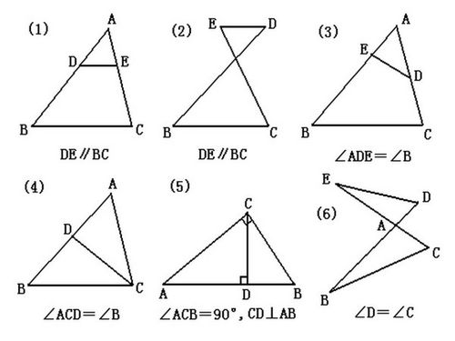 相似三角形的判断与性质相似三角形辅助线口诀(相似三角形怎么做辅助线视频讲解)