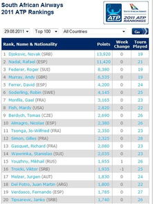 2021男子网球世界排名(男子网球世界排名最新)