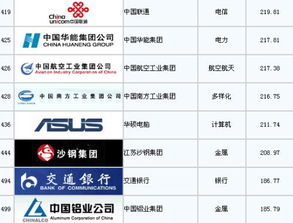 谁知道中国排名世界500强的集团公司有哪些 