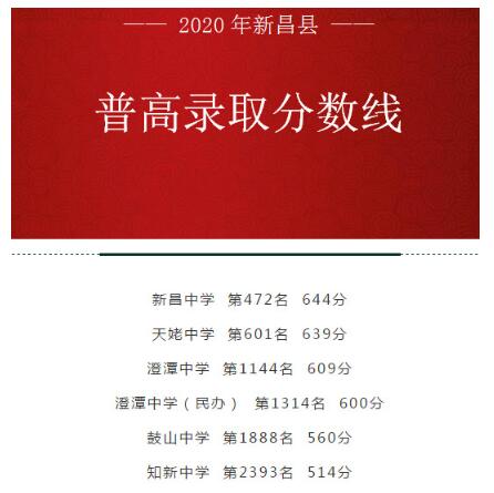 2020浙江绍兴新昌县普高中考录取分数线