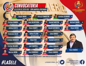 2016美洲杯哥斯达黎加队阵容公布 详细名单一览 
