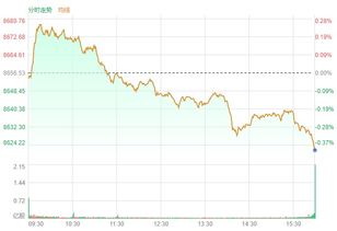 12月10日美股行情分析 美股三大指数收跌