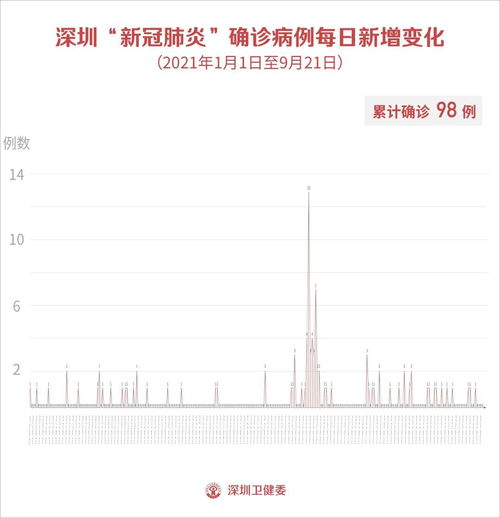 大连庄河疫情最新消息14例上海最有名的土特产(大连庄河新冠肺炎疫情)