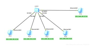 NO.4网工学习之VLAN聚合