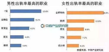 2018年中国离婚率,中国结婚率数据报告