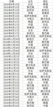 中国男篮世界杯预选赛2022赛程(2023年中国男篮世界杯预选赛赛程)