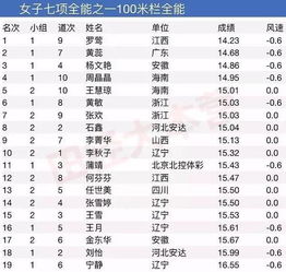 全国田径大奖赛第三站 太原 ┊第二日成绩 