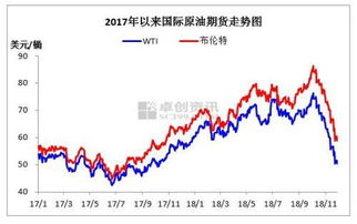今日92和95汽油价格20222022年3月国际原油价格走势图(油价调整最新消息今日92号汽油价格多少钱一升?)