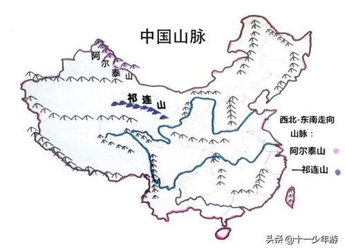 中国地图 山脉