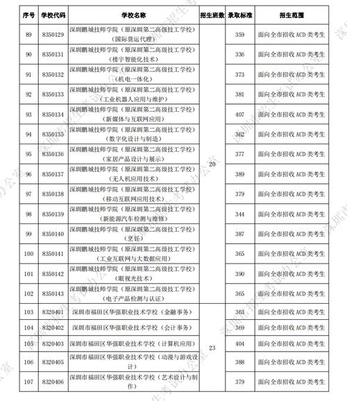 2021广东深圳中考第二批录取分数线及结果查询入口