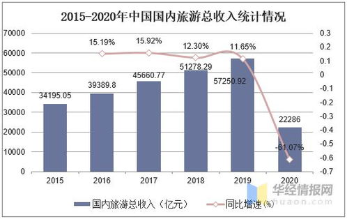 2021年中国旅游行业发展现状研究,后疫情时代市场复苏态势强劲 图
