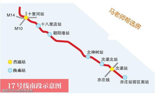 追规划 2021年底,北京7条地铁线路,集中开通