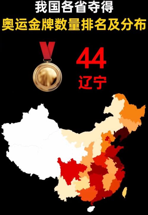 中国各省历年奥运金牌数量排名 广东仅第四,江苏第二,辽宁夺魁