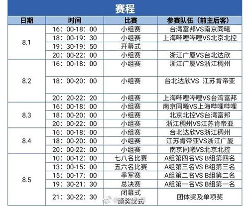 CBA官方公布夏联赛程 两台湾SBL联赛球队将参赛