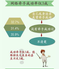 数据新闻 中国离婚率连增10年 每10秒有一对离婚 
