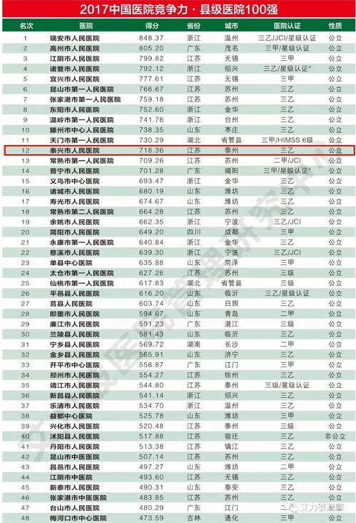 中国最厉害的100个人(全中国最厉害的人)