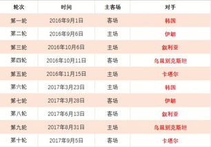 12强赛中国队赛程具体时间2022国足十二强赛比分(国足 十二强赛)