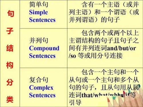 英语如何做句子成分分析 史上最详细英语句子解析 建议收藏