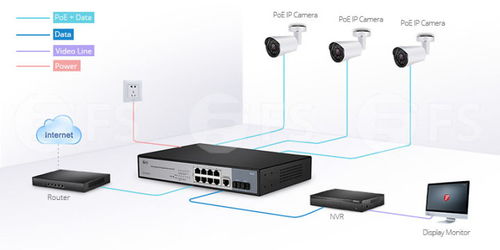 如何利用PoE交换机部署IP监控摄像机