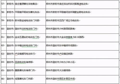 12月7日启动 郑州新国标电动车免费登记备案安装防盗车牌
