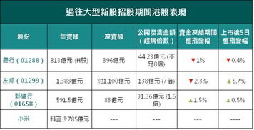 港媒 小米尝鲜 同股不同权 本周内在港IPO 最快6月底挂牌