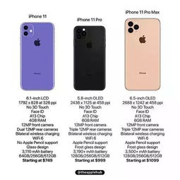iphone和pro有啥区别(苹果和pro有什么区别)