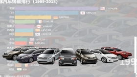 中国汽车销量排行榜第一96鼠女2023年正缘(中国汽车销量 2021)