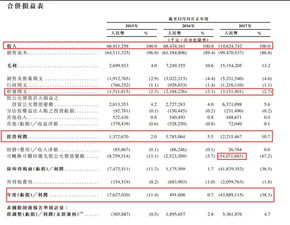 小米为什么先找我香港上市小米公司近三年财务报表分析(小米公司在港上市)