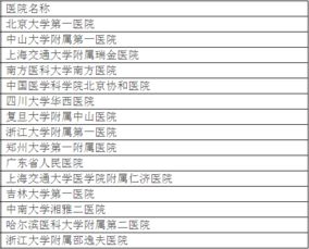 为何北京人不去306医院看病(北京市医院排名一览表)