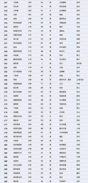 中国富豪1000名排行榜(中国富豪排名前1000)