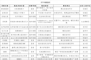 最新济宁交警任命公示(济宁交警支队人员名单)