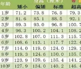 00后平均身高标准表已出中国各省00后平均身高(全国各省00后平均身高)