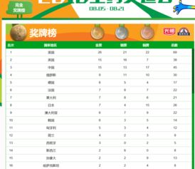 今天里约奥运会中国金银铜牌总数是多少枚 
