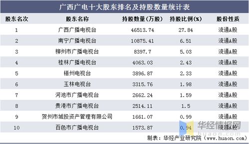 2016 2020年广西广电总资产 总负债 营业收入 营业成本及净利润统计