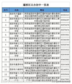 宜昌公立小学排名2022(宜昌市小学排名榜)