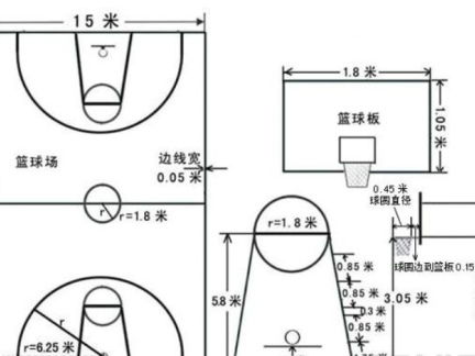 2018篮球场地标准尺寸图 房天下装修效果图 