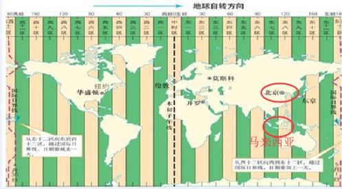 马来西亚和中国北京时间的时差是多少 