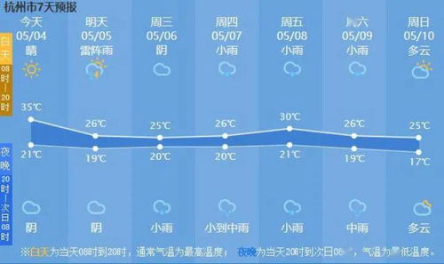 热热热 今早浙江多地热到上榜,杭州也热到新高 但开冷空调的朋友们请注意