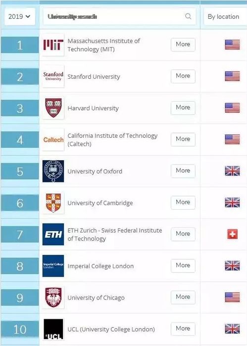 qs2019计算机科学排名 中国,2019世界电脑排行榜 QS世界大学2019排名出炉,看看你入读大学的排名如何...