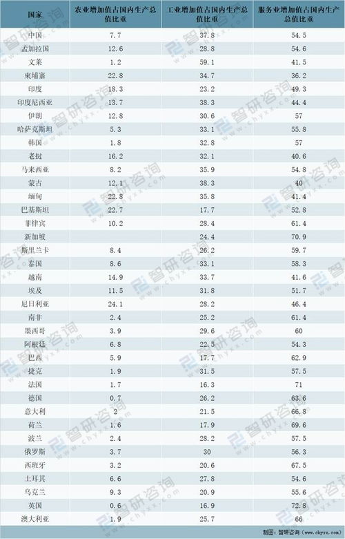 2020年全球各国GDP GDP结构及人均GDP分析 中国GDP全球排名第二