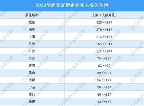 百富榜2020的排名榜中国(中国百富榜门槛)