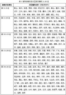 中国285个城市政商关系排名 完整名单