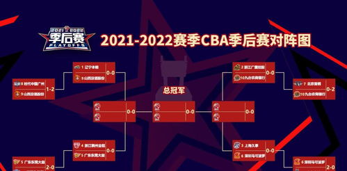 CBA季后赛8强产生,14决赛赛程出炉,预测这4队晋级4强