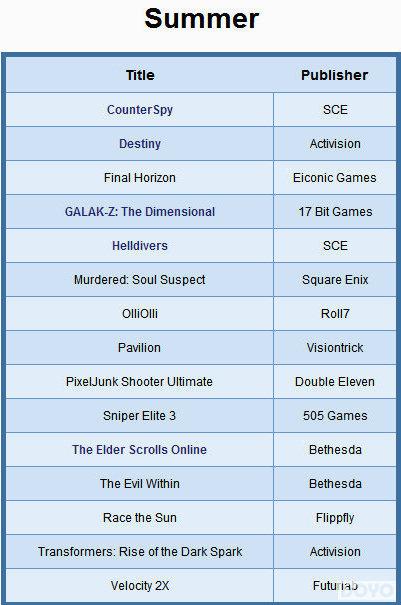 索尼PS4将迎大爆发 2014百款游戏发售名单公布 