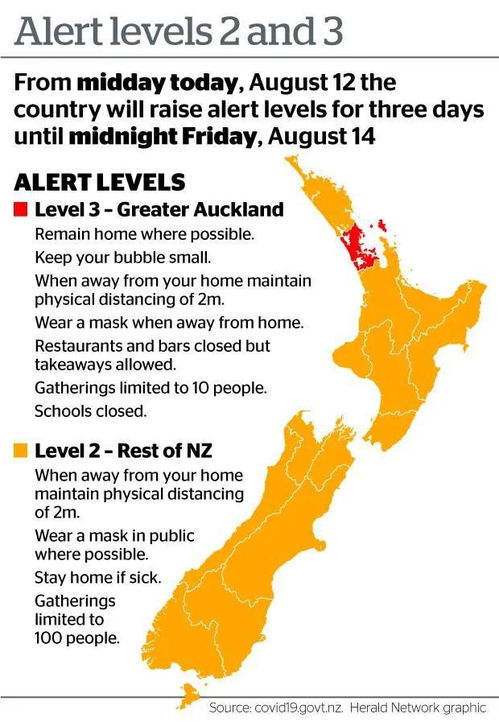 激增9例 轨迹 时间线完整曝光,病毒或遍布新西兰全国