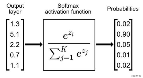 softmax函数的简单介绍