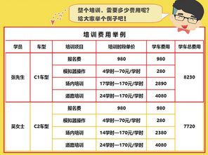 驾校报名一般多少钱现在上海学车多少钱(上海驾校报名费多少钱2020奉贤)