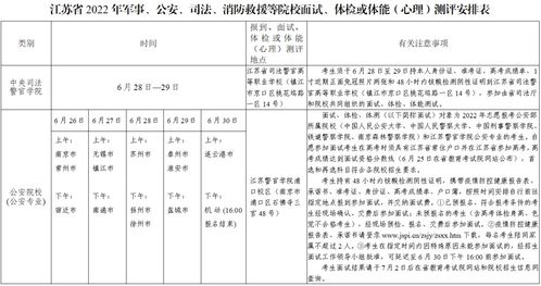 江苏高考志愿填报表范本江苏2022一本二本分数线预测(江苏2021高考志愿40个院校)